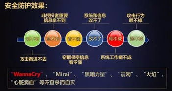 可信計(jì)算3.0筑牢網(wǎng)絡(luò)安全防線 沈昌祥院士確認(rèn)出席2019世界計(jì)算機(jī)大會并發(fā)表主題演講