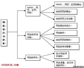 高郵市第一中學(xué)網(wǎng)絡(luò)技術(shù)應(yīng)用與開發(fā)實(shí)踐探索