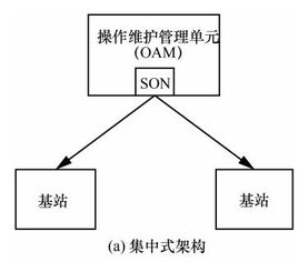 超高密度無(wú)線網(wǎng)絡(luò)的自組織技術(shù)發(fā)展前景與方向——面向未來(lái)網(wǎng)絡(luò)的技術(shù)開(kāi)發(fā)視角
